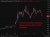 oil update iiran war 28 May 2026