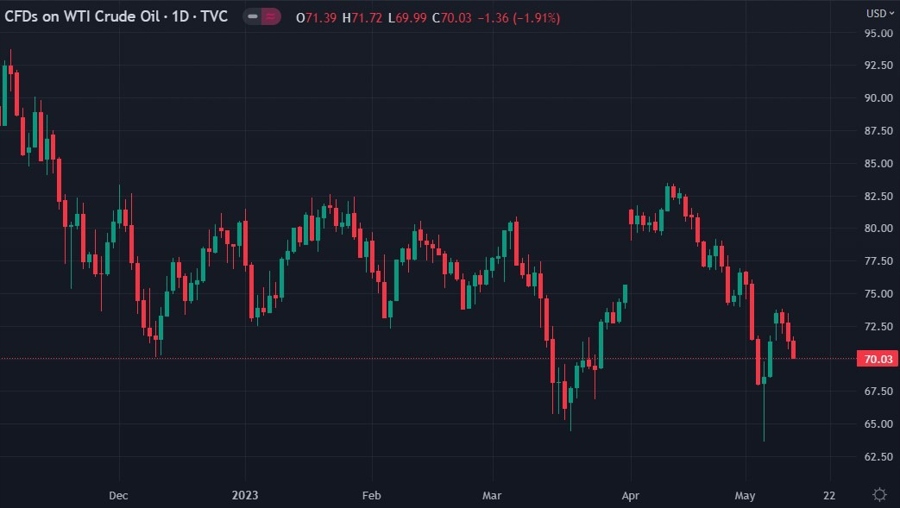 oil update iraq opec+