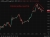 oil update minute candles 11 June 2026
