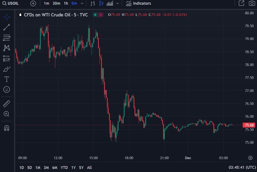 oil update opec+ clarity 01 December 2023
