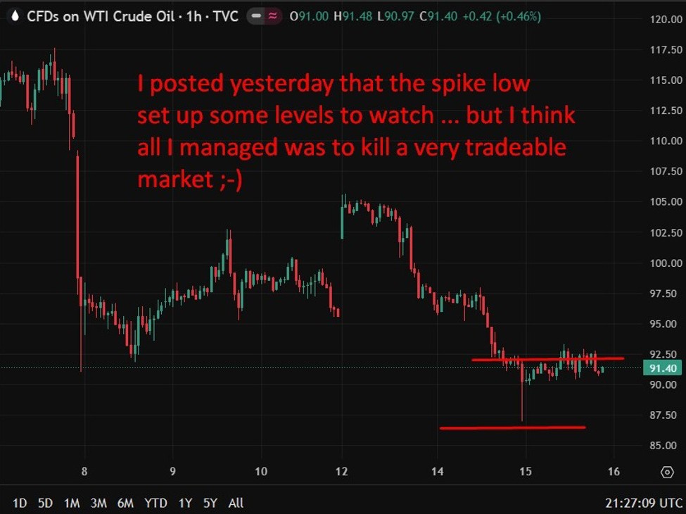 US Blockade on Iran Extends Oil Risk Months