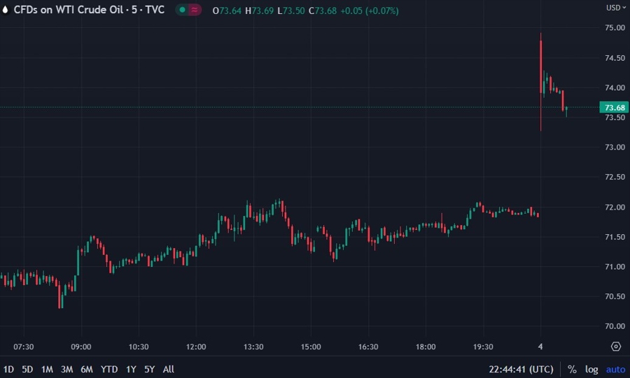 oil update sauide cut Goldman Sachs 05 June 2023