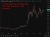 oil update spike holding 20 May 2026