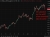 oil update taco 7 April 08 April 2026