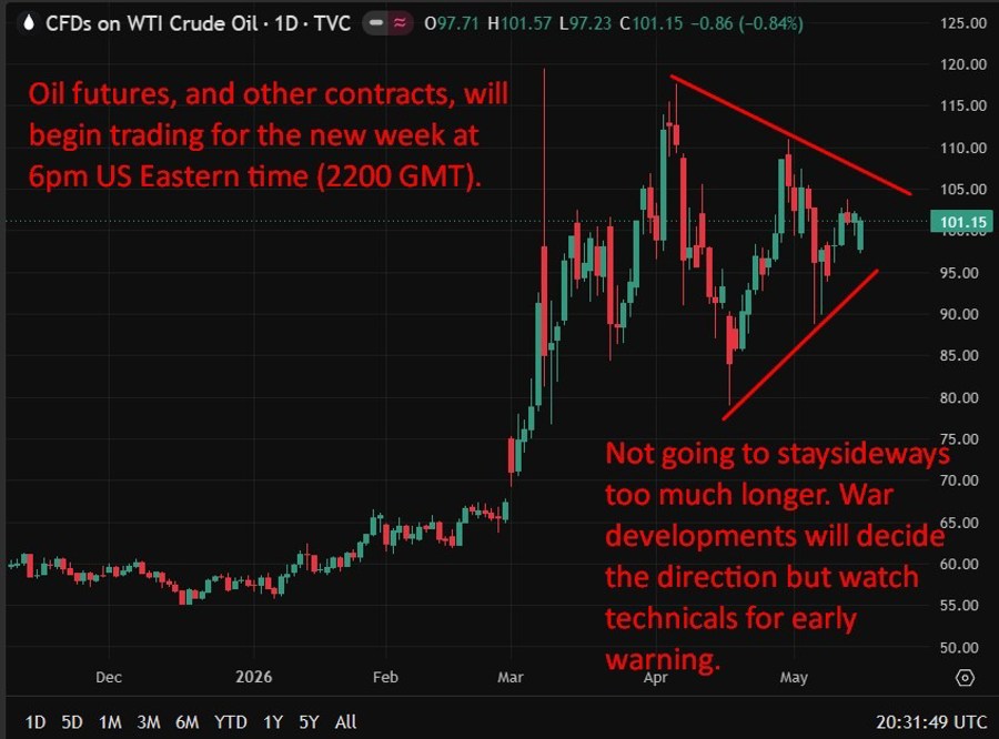 oil update trump wiaitgn 18 May 2026
