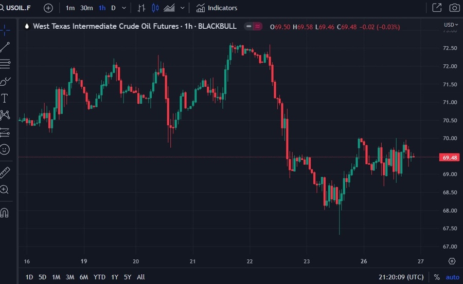 oil update wagner mutiny coup 27 June 2023 Goldman Sachs