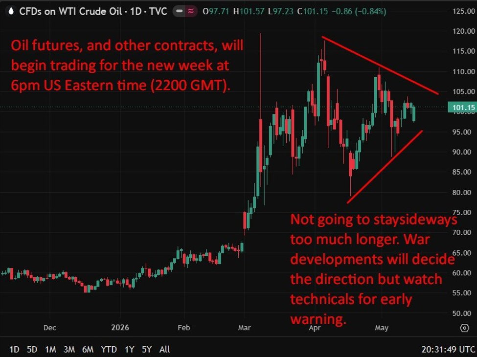 weekend news - Drone hits UAE nuclear plant as Iran war deadlock deepens | investingLive