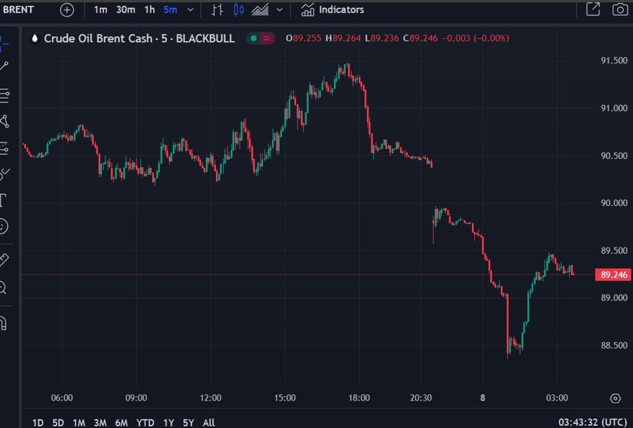 oil update wrap chart 08 April 2024 2