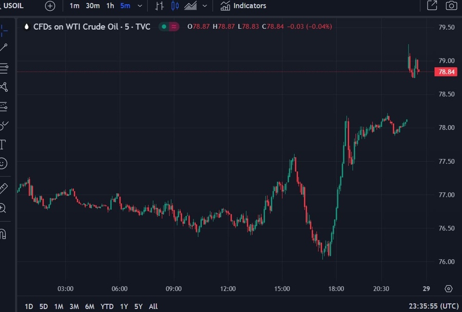 oil us jordan retaliation 29 January 2024 2