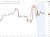 oil volatility iran headlines 22 April 2026