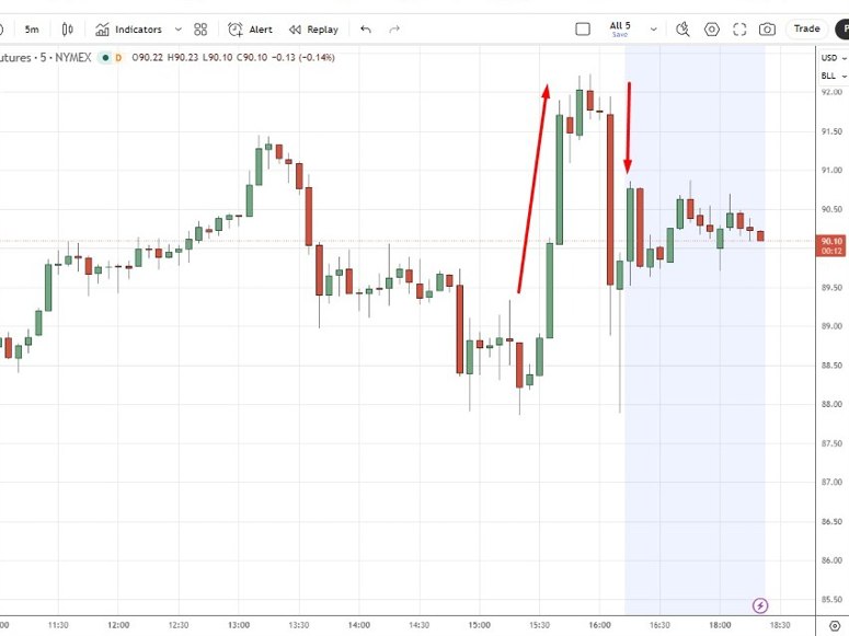 oil volatility iran headlines 22 April 2026