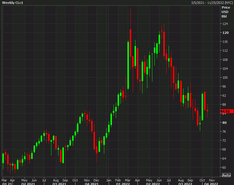 oil weekly chart