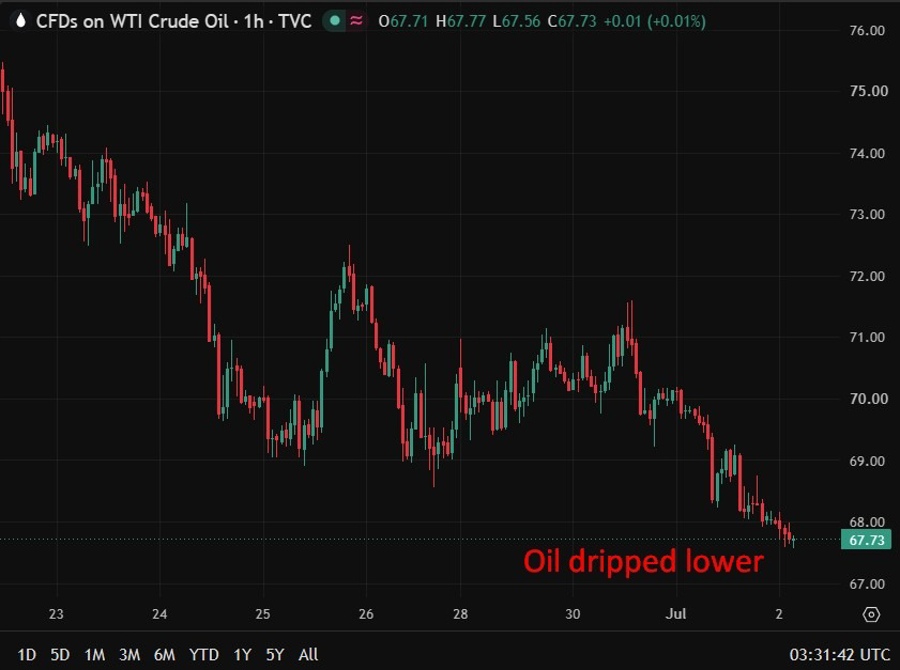 oil wrap 02 July 2026