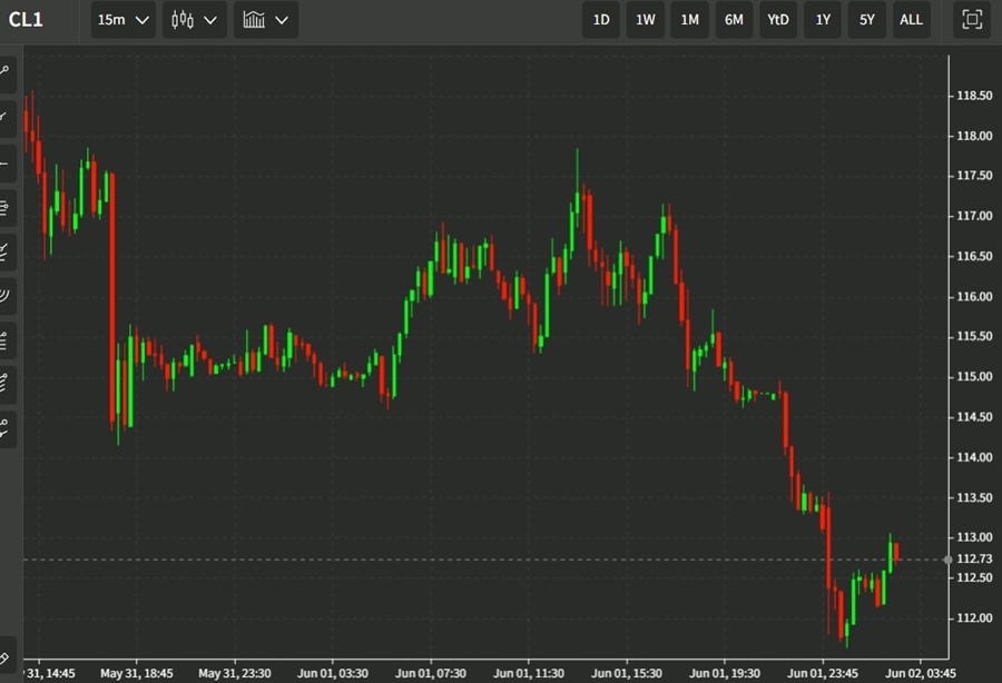 oil wrap 02 June 2022