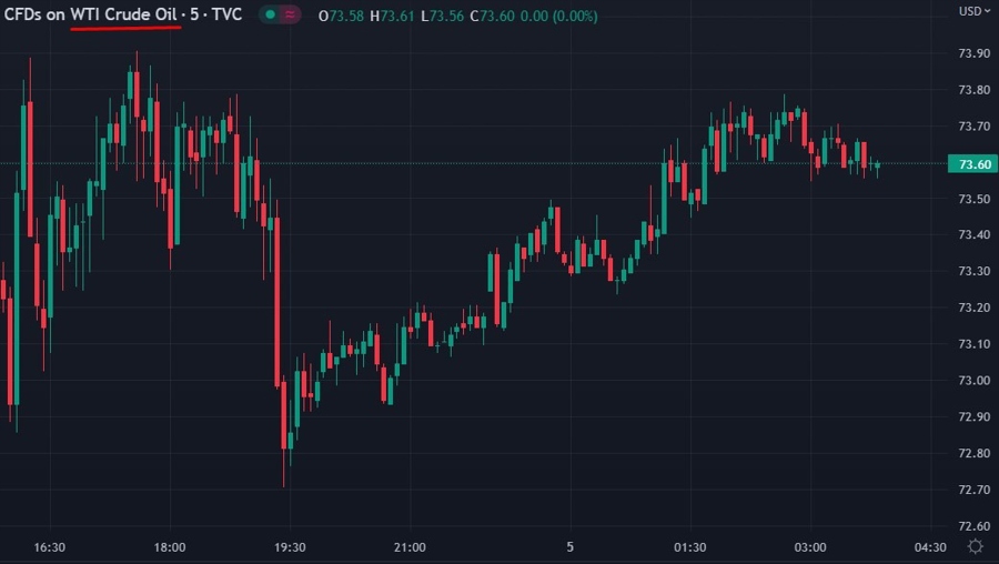 oil wrap 05 January 2023