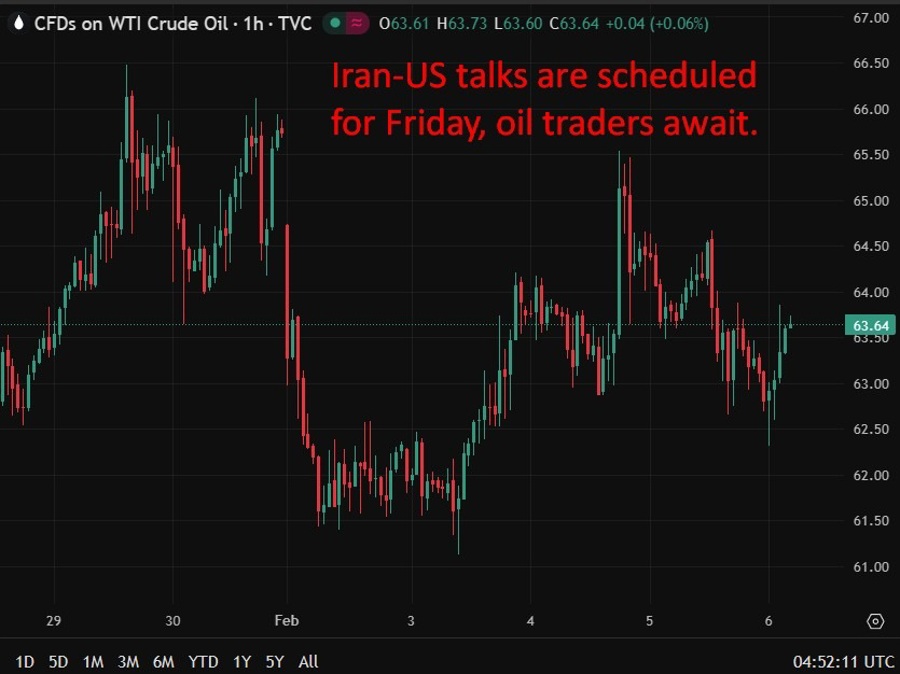 oil wrap 06 February 2026