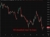 oil wrap 12 June 2026