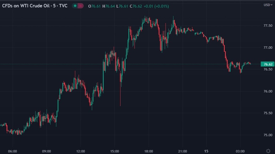 oil wrap 15 December 2022