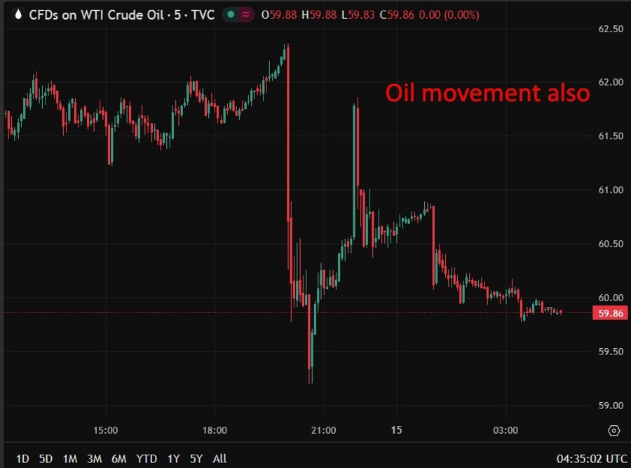 oil wrap 15 January 2026 2