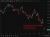 oil wrap 15 June 2026