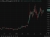oil wrap 18 May 2026