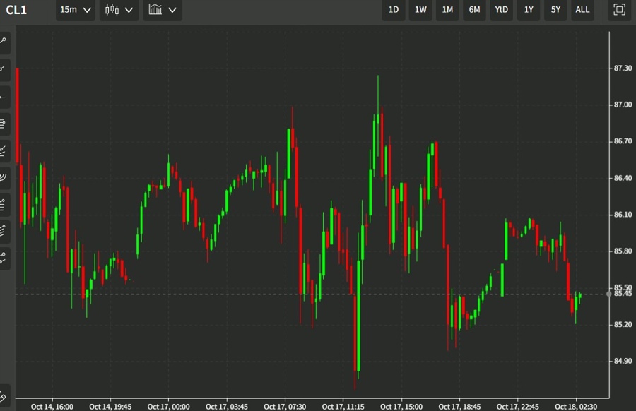 oil wrap 18 October 2022