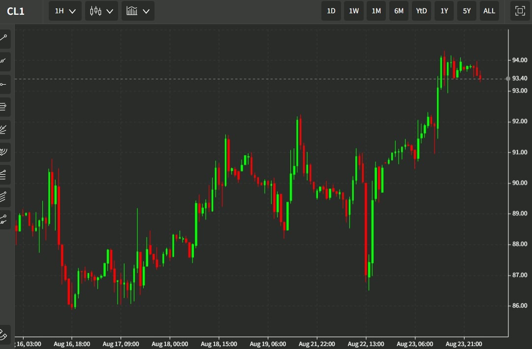 oil wrap 24 August 2022