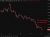 oil wrap 25 June 2026