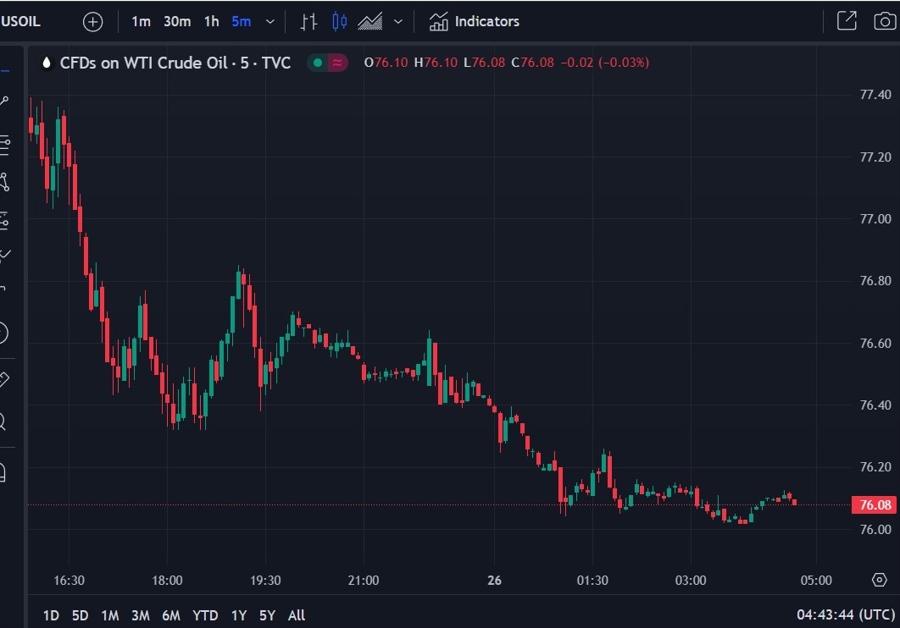 oil wrap 26 February 2024 2