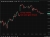 oil wrap 27 April 2026