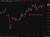 oil wrap 28 April 2026