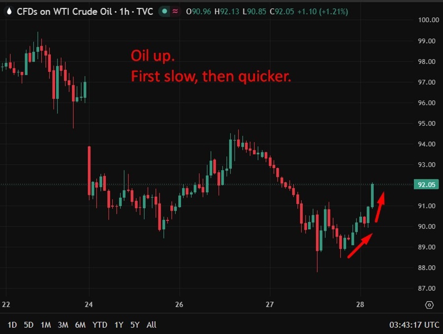 oil wrap 28 May 2026
