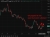 oil wrap 29 June 2026