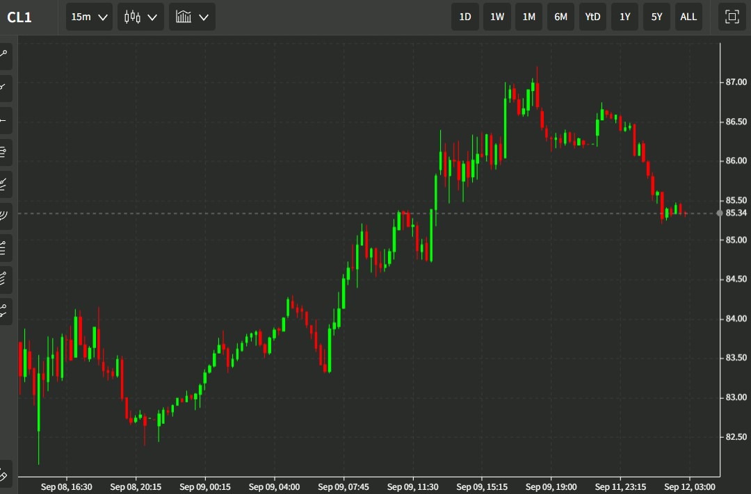 oil wrap Monday, 12 September 2022