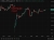 oil wrap gap 04 May 2026