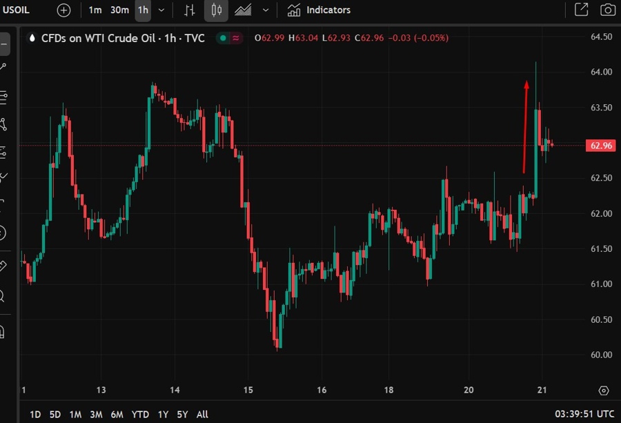 oil srap israel iran nuclear 21 May 2025