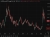 oil years to fall 16 June 2026