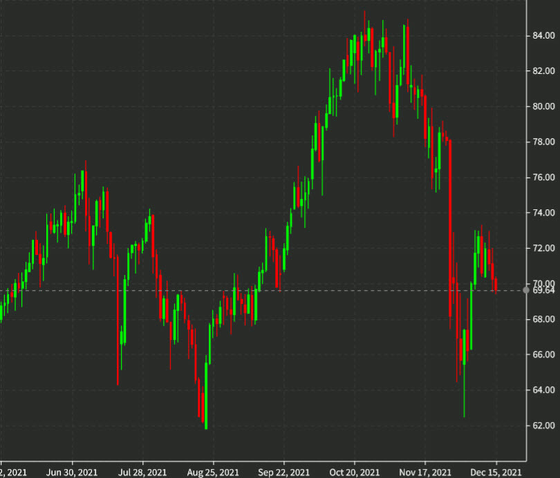 oil chart