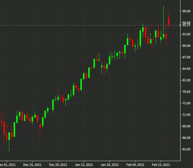 oil daily