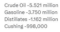 oil