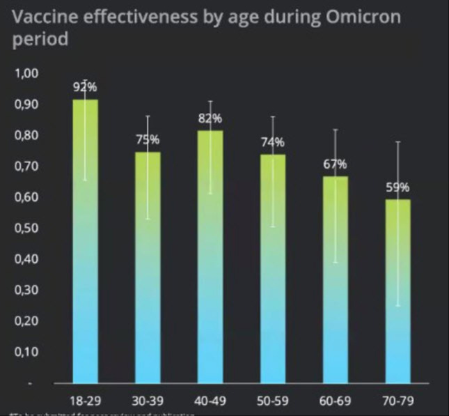 omicron vaccination effectiveness