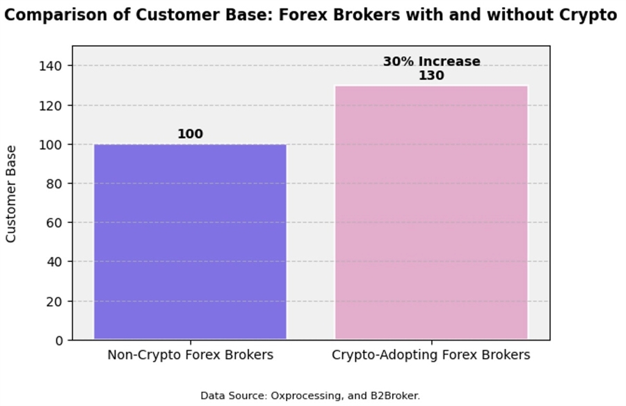 onchainpay