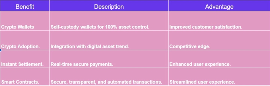onchainpay