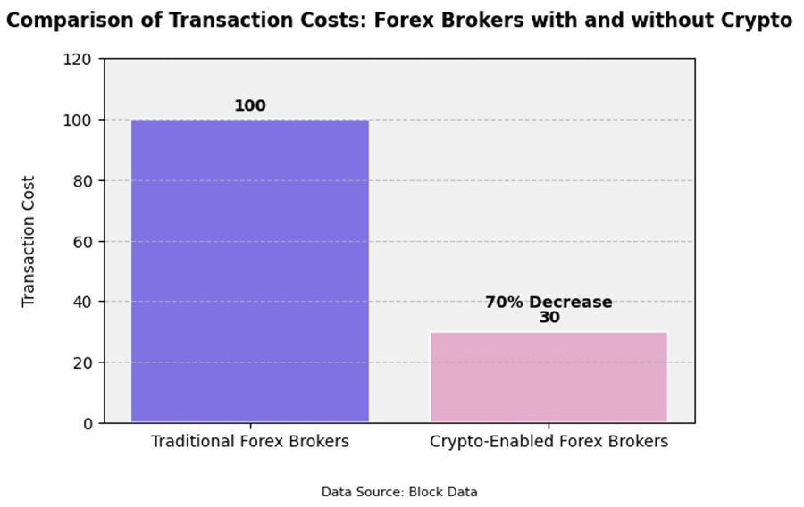 onchainpay