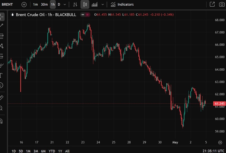 opec output increase 05 May 2025 2