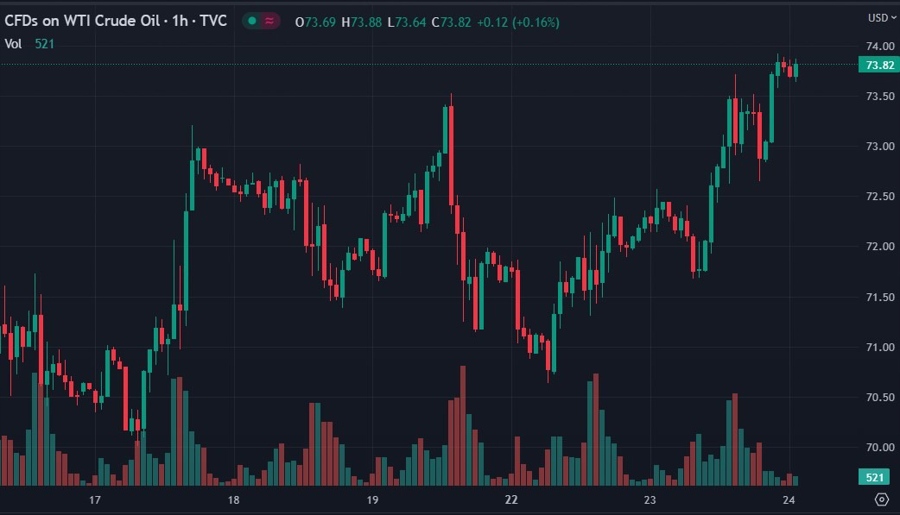 opec saudi threat 24 May 2023