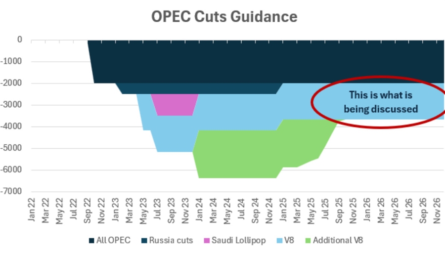 opec