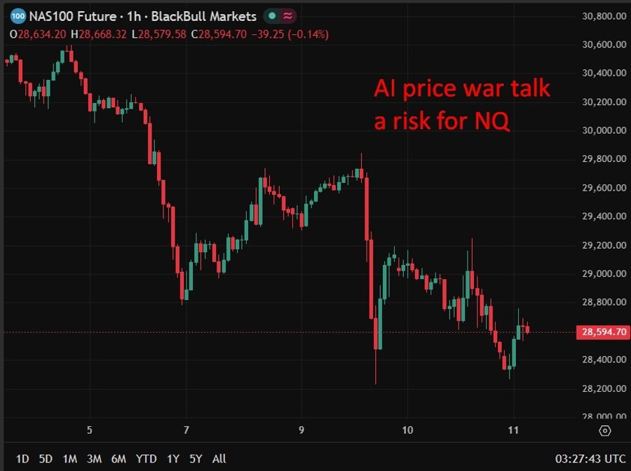 open ai anthropic price war wrap 11 June 2026