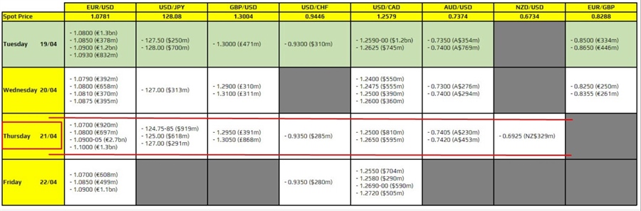 options 21 April 2022