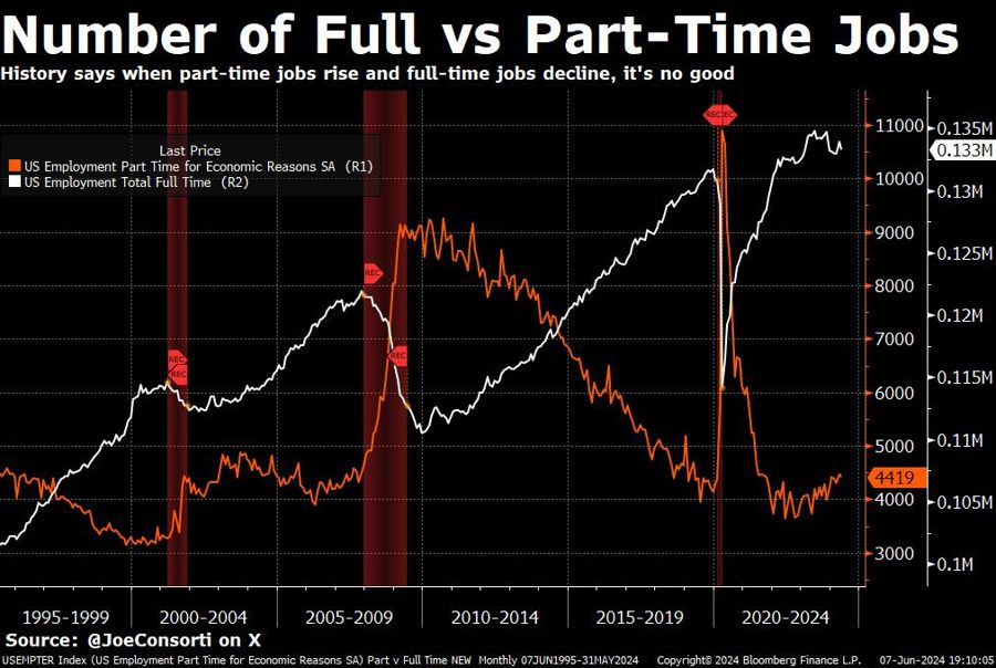 part-time vs. full-time jobs